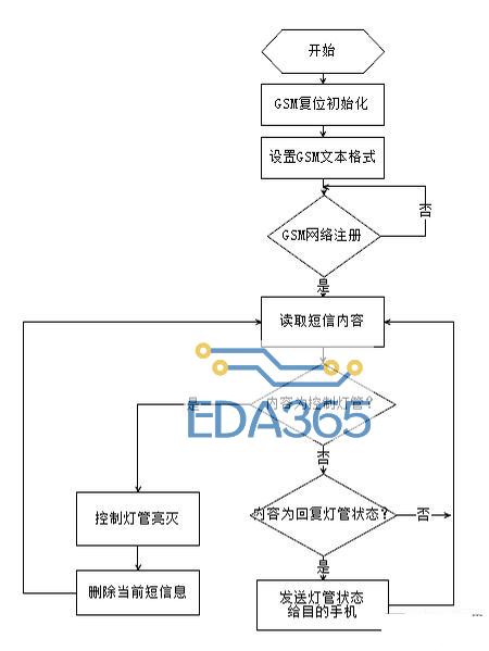 arm11(s3c6410)和arm9（2440)的区别
