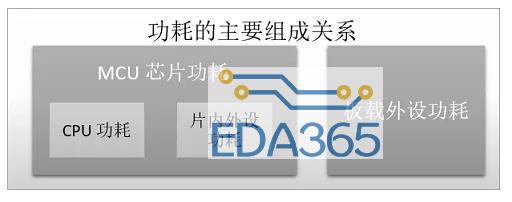 低功耗组件开源，开启iot产品智能省电模式——rt-thread专栏