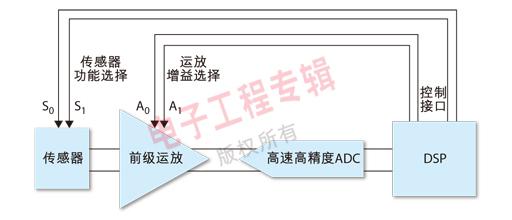 精确测量蓄电池内阻方法的研究
