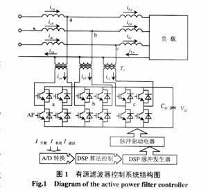 基于dsp处理器的有源滤波器控制器的设计