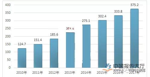 现代运动控制系统及其应用