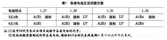 提高铅酸蓄电池循环寿命的研究