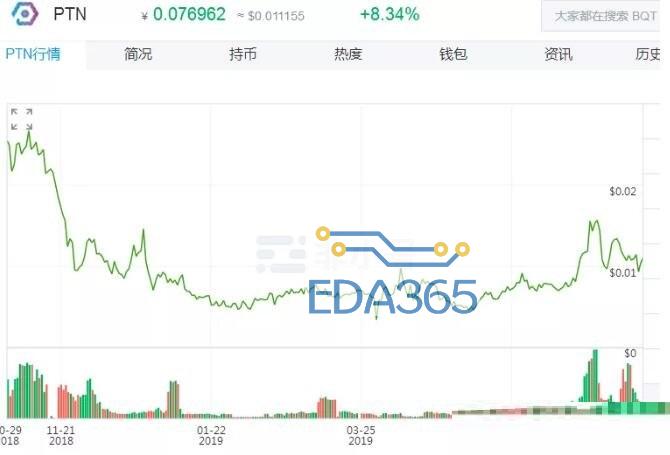 区块链生态系统palletone的跨链澳客手机版的解决方案介绍