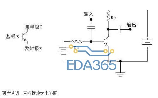 三极管放大电路的基本原理和作用分析