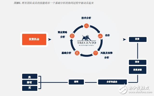 基于区块链trecento一体化资本投资澳客手机版的解决方案