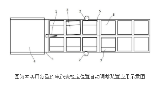 电能表检定位置自动调整装置的原理及设计