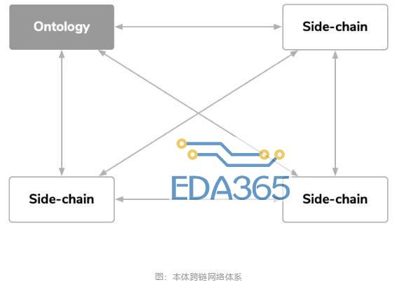 区块链本体跨链技术设计方案解析