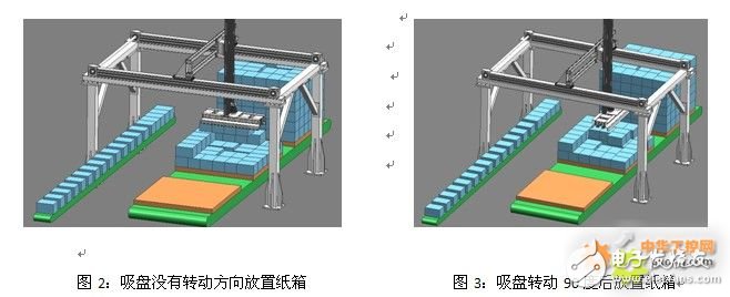码垛机器人在工业搬运上的应用设计