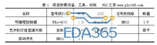 彩灯造型演示板项目